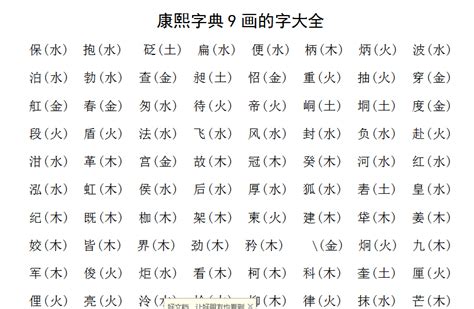 九畫的字|9筆畫的字